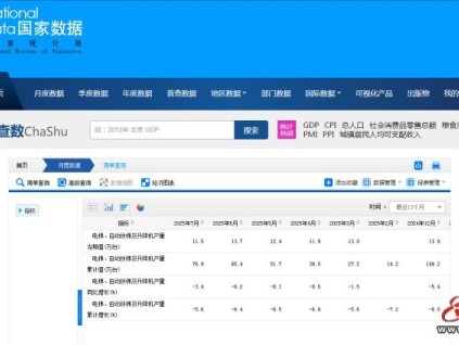 國家數(shù)據(jù)顯示2025年7月全國電梯、自動扶梯及升降機產量11.5萬臺，同比下跌3.4%
