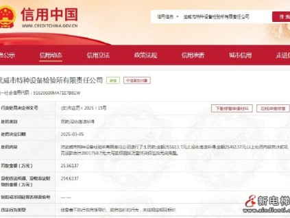 甘肅一特檢所：自定電梯、起重機(jī)械收費(fèi)標(biāo)準(zhǔn)，不執(zhí)行政府指導(dǎo)價(jià) 罰沒280余萬元