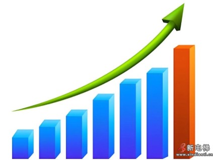 2025年1-9月中國電梯‘出?！铀俣?出口量達105,021臺，增幅46% 創(chuàng)新高