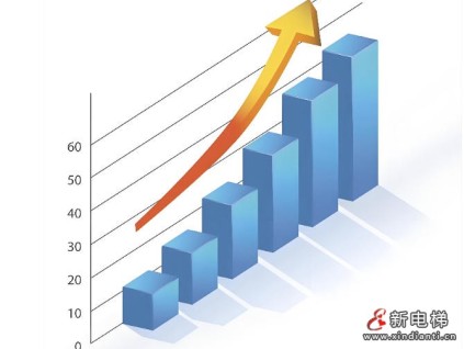 ?2025年10月電梯出口數(shù)據(jù)強勢增長：載客電梯同比激增25%