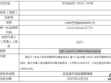 罰沒28.88萬元！安徽長垣市某智能制造公司因未經(jīng)許可安裝特種設備被查處