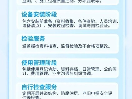 一圖了解《既有建筑加裝電梯服務(wù)指南》