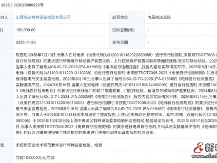 未按技術(shù)規(guī)范檢驗(yàn)、檢測(cè) 山西錦達(dá)被罰10萬元！