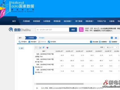 2025年12月全國電梯及自動扶梯產量同比微降，全年累計降幅收窄