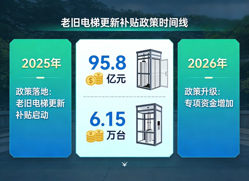 周刊專題|《新電梯》周刊2026年第06期